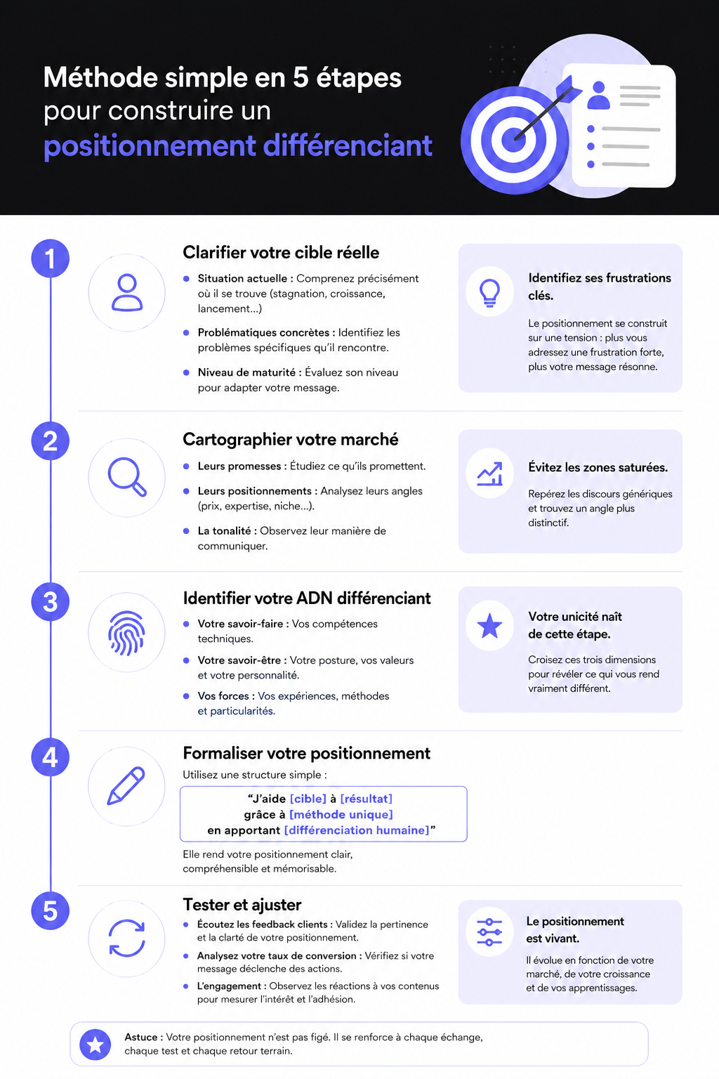 Positionnement différenciant en 5 étapes avec Ostratia et sa méthode simple
