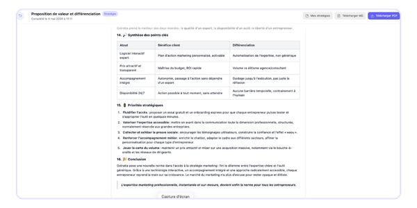 Recommandations stratégiques générées par Ostratia avec le lab proposition de valeur