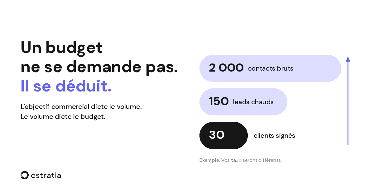 Optenez le budget marketing dont vous avez besoin avec Ostratia
